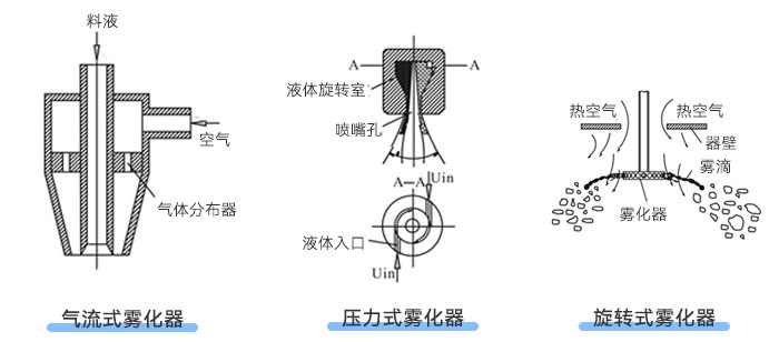 撸撸社在线观看类型示意图